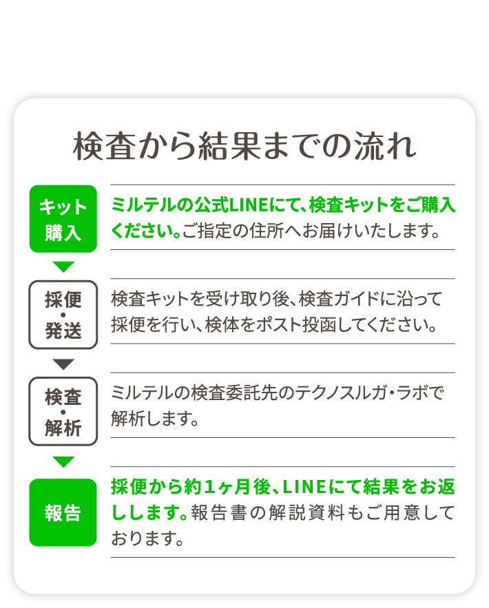 検査から結果までの流れ