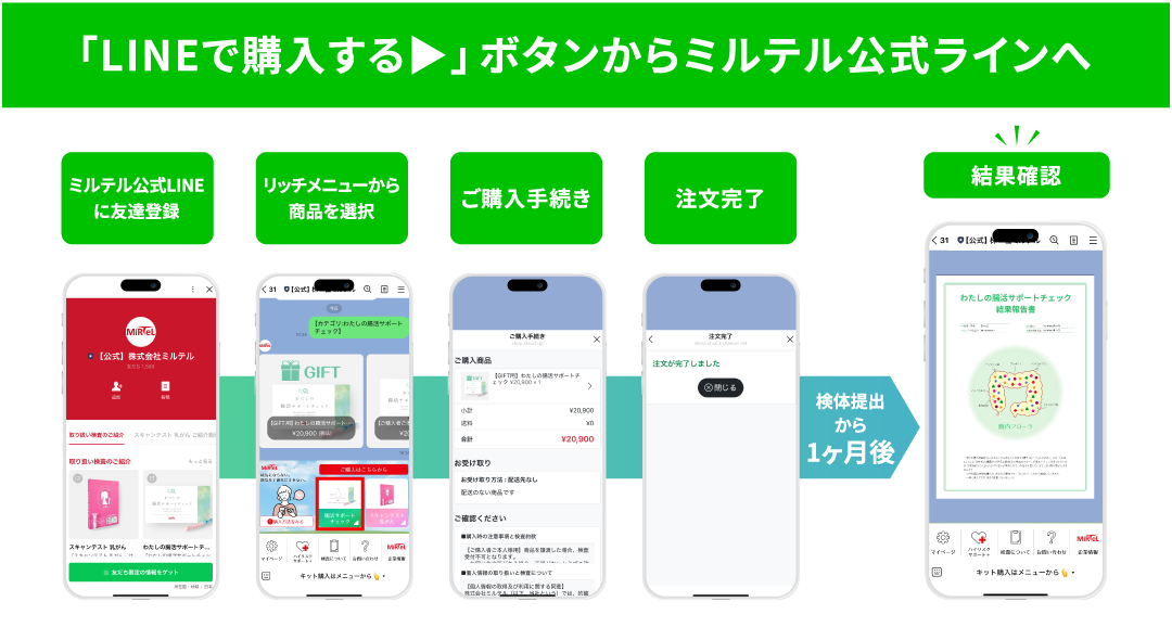 LINEご利用の流れ